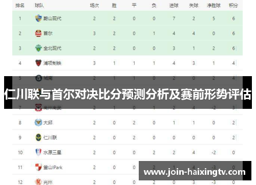 仁川联与首尔对决比分预测分析及赛前形势评估